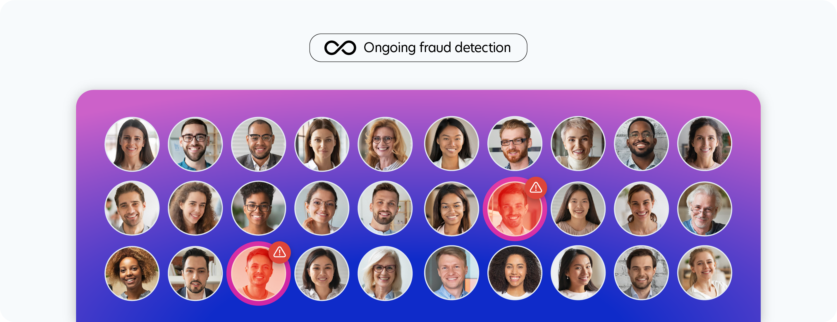 Layer 2: Ongoing pool-wide fraud and quality checks