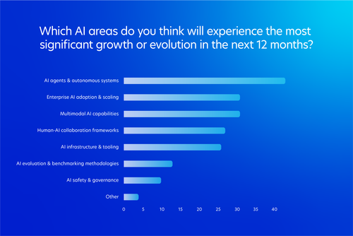 The real bottleneck in AI development isn't compute | Prolific